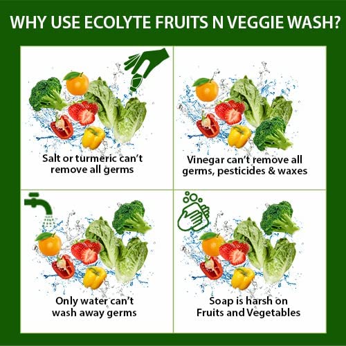 Vegetables Disinfectant  250ml Pack of 32pcs I 100% Natural Action, Removes Pesticides & 99.9% Germs With Pure Electrolyzed Water, Safe to Use on Veggies and Fruits, Nontoxic and Nonalcoholic
